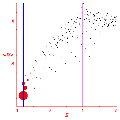 Peres lattice <J3>